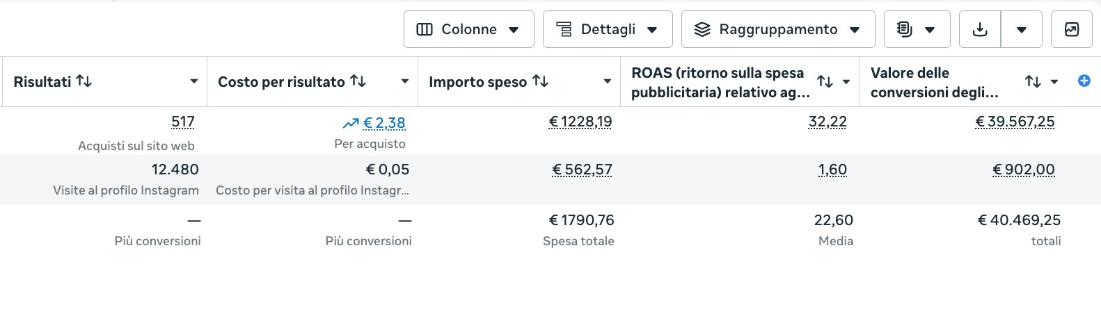 Meta Ads