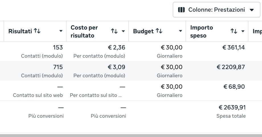 Lead generation